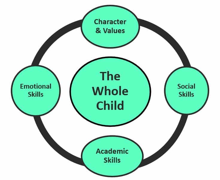 Unlock Your Potential: The 6 Cs to Thrive in the 21st Century by ...